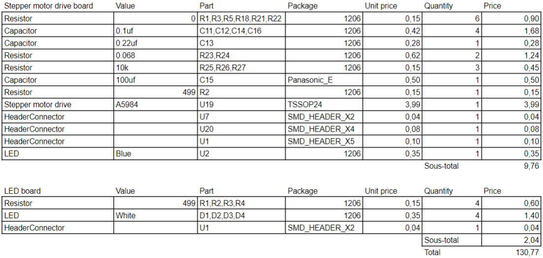 PriceTotal